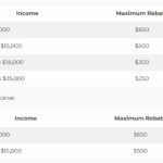 Property Tax Rent Rebate Program