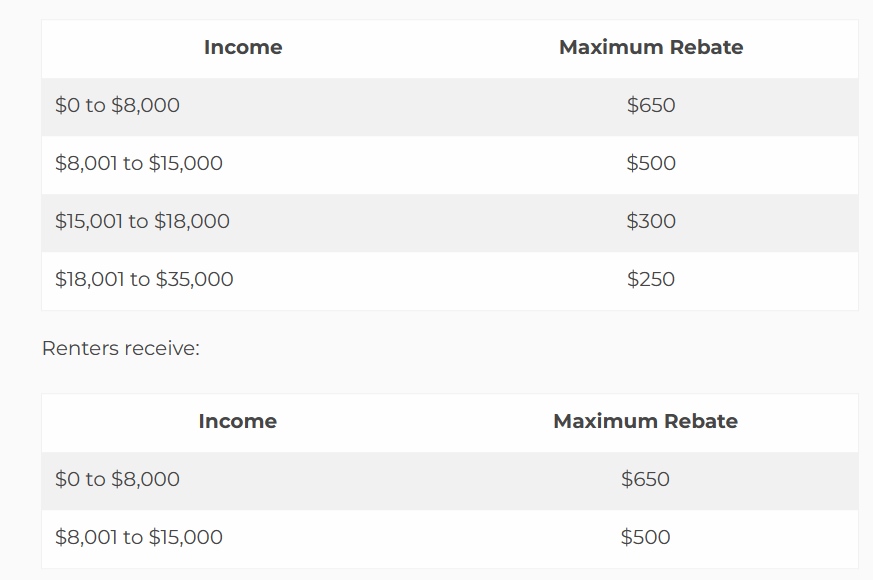 Maine Property Tax And Rent Rebate Program